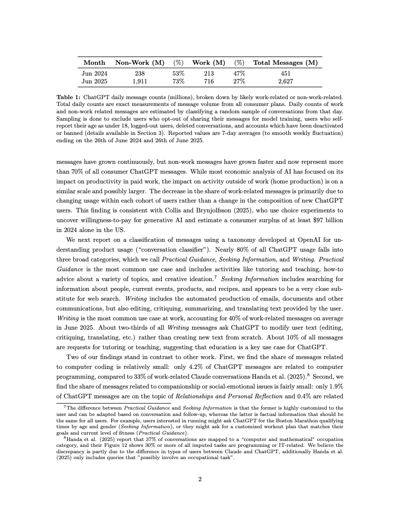 ChatGPT用户报告数据图 3