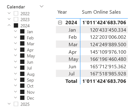 图 1 – 示例起始表格