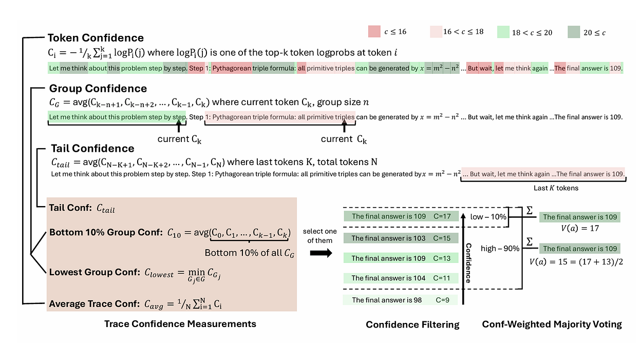 图片11：置信度测量与离线置信度推理