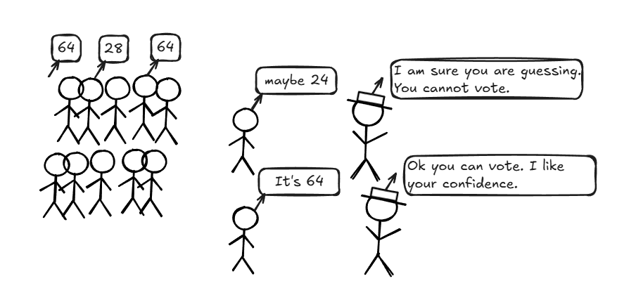 图片2：通过置信度过滤弱轨迹