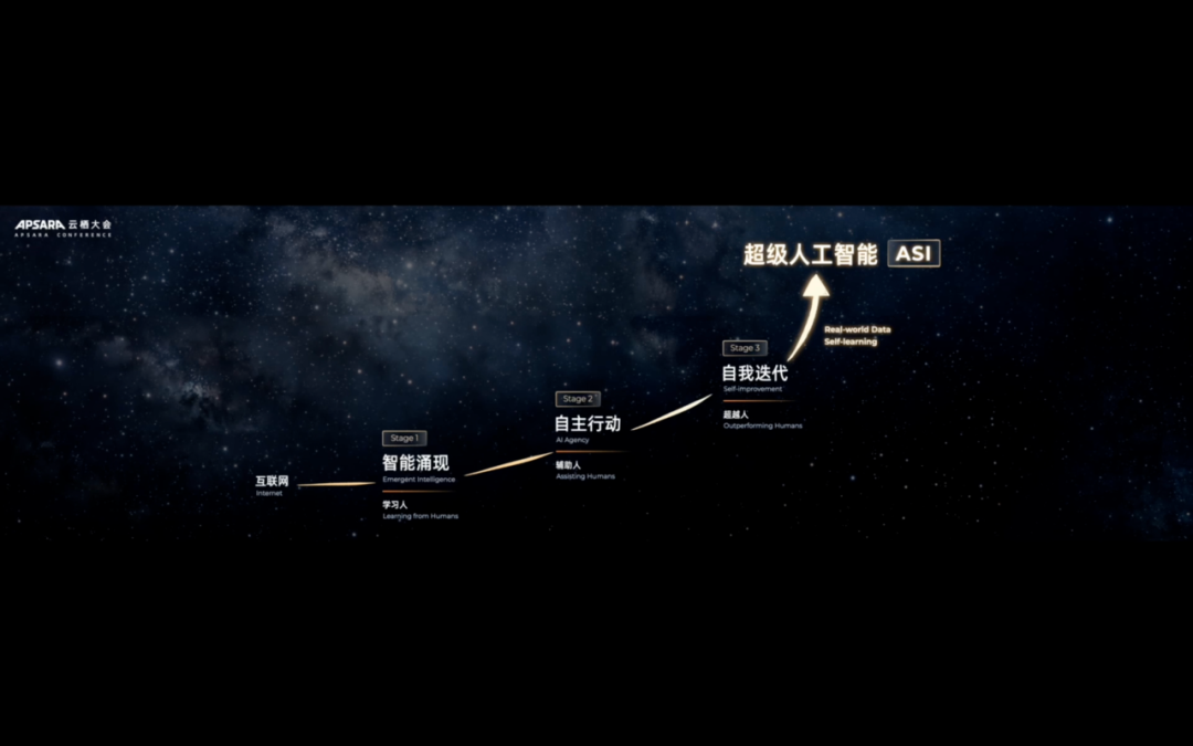 吴泳铭在云栖大会上发表主旨演讲