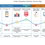 Sparky智能体在购物旅程中的价值体现