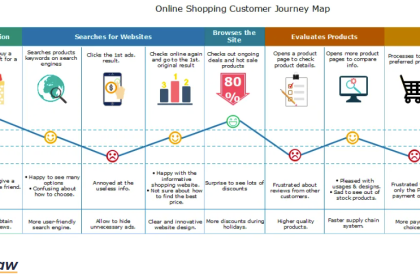 Sparky智能体在购物旅程中的价值体现