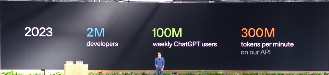 OpenAI开发者日四大核心内容