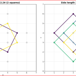 不同大小正方形绘制图表2