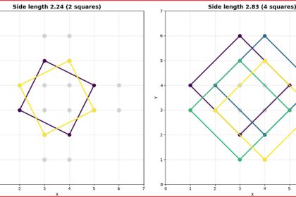 不同大小正方形绘制图表2