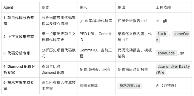 五大Agent角色划分的拆解策略