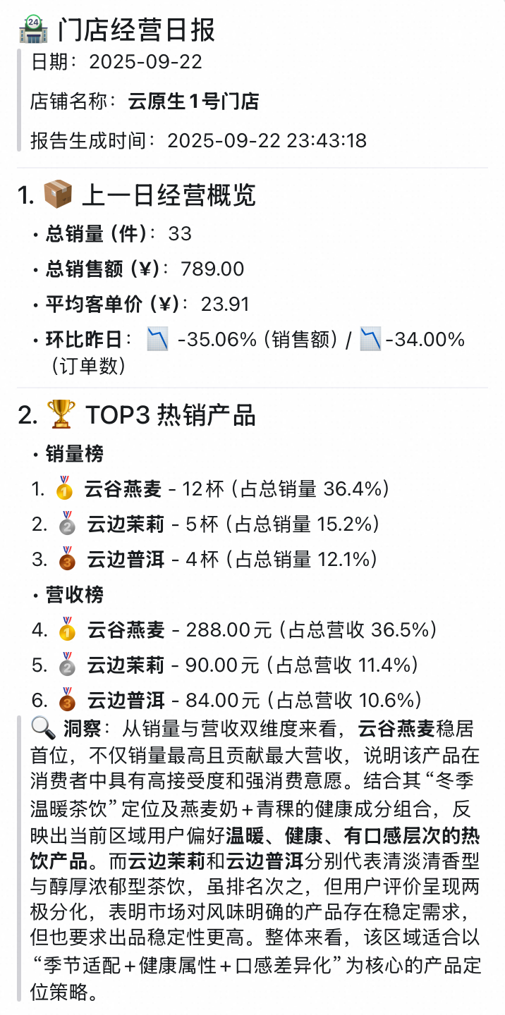 经营日报Agent流程图