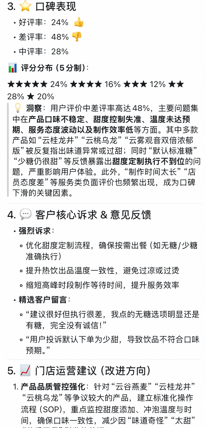 店铺经营日报Agent示例界面