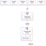 ChatBI实体标准查询名优化技术架构图