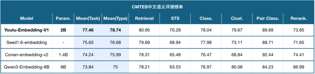 Youtu-Embedding企业级RAG应用场景