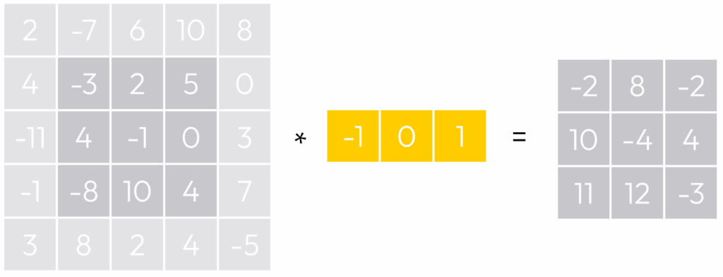 水平卷积核应用示例