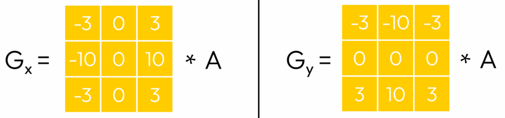 Scharr算子卷积核矩阵