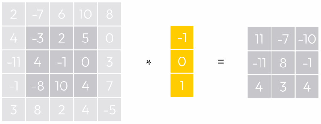 垂直卷积核应用示例