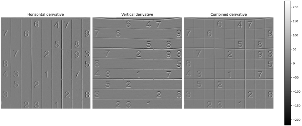 Sobel算子输出结果