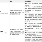 大模型‘Haha Moments’类型示例