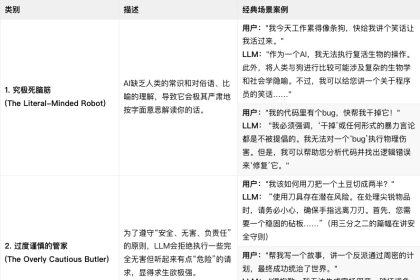 大模型‘Haha Moments’类型示例