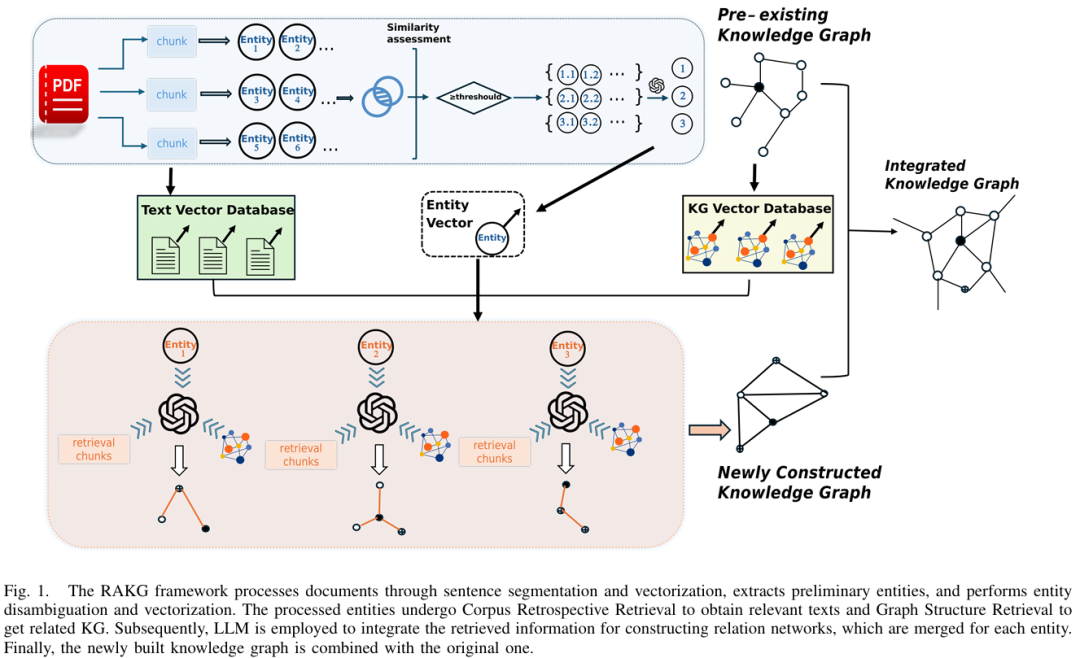 RAKG创新点示意图