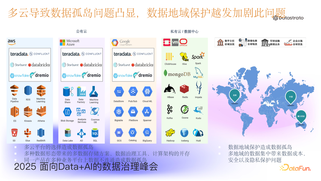 多云架构导致数据孤岛现象