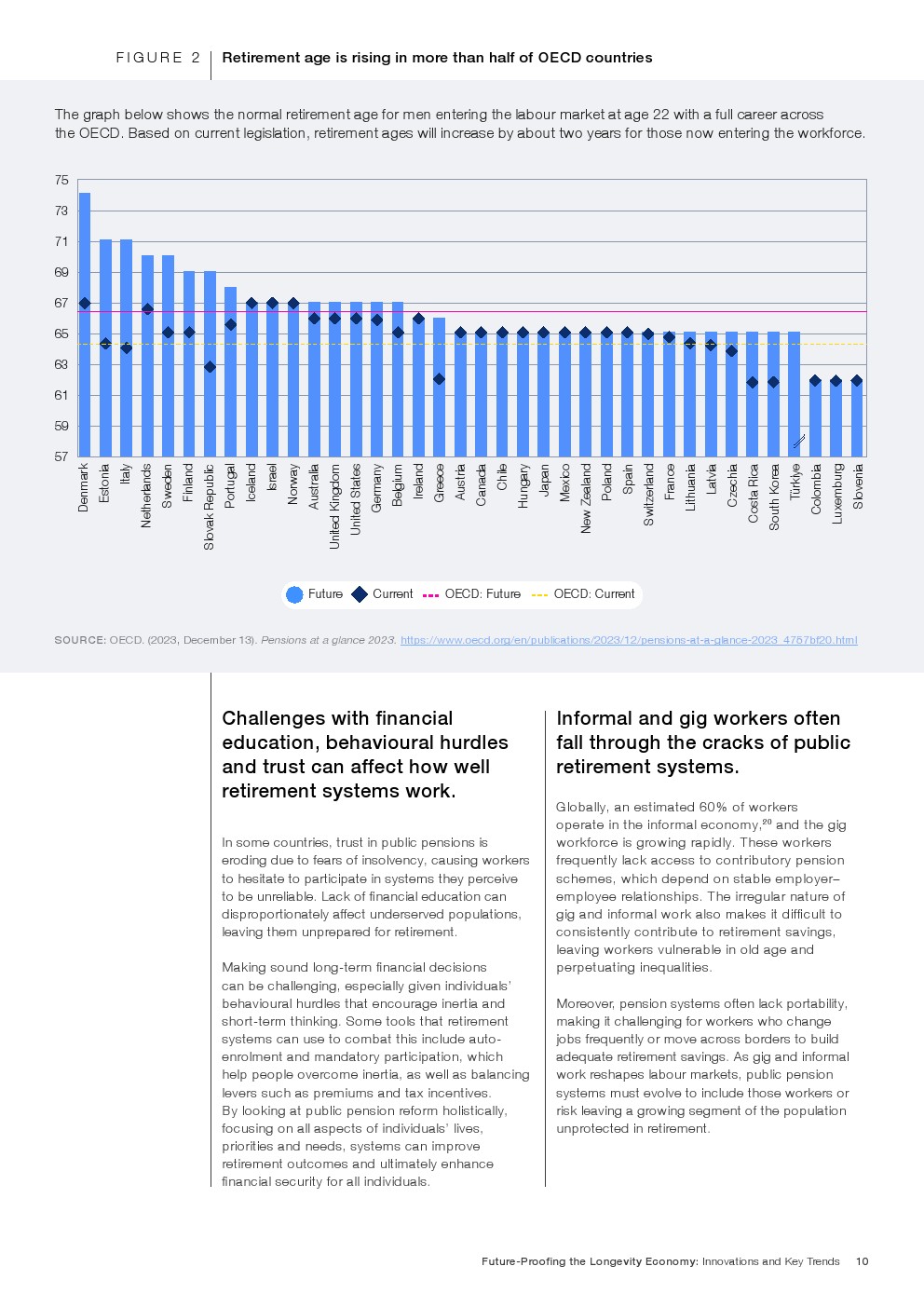 长寿经济报告图 10