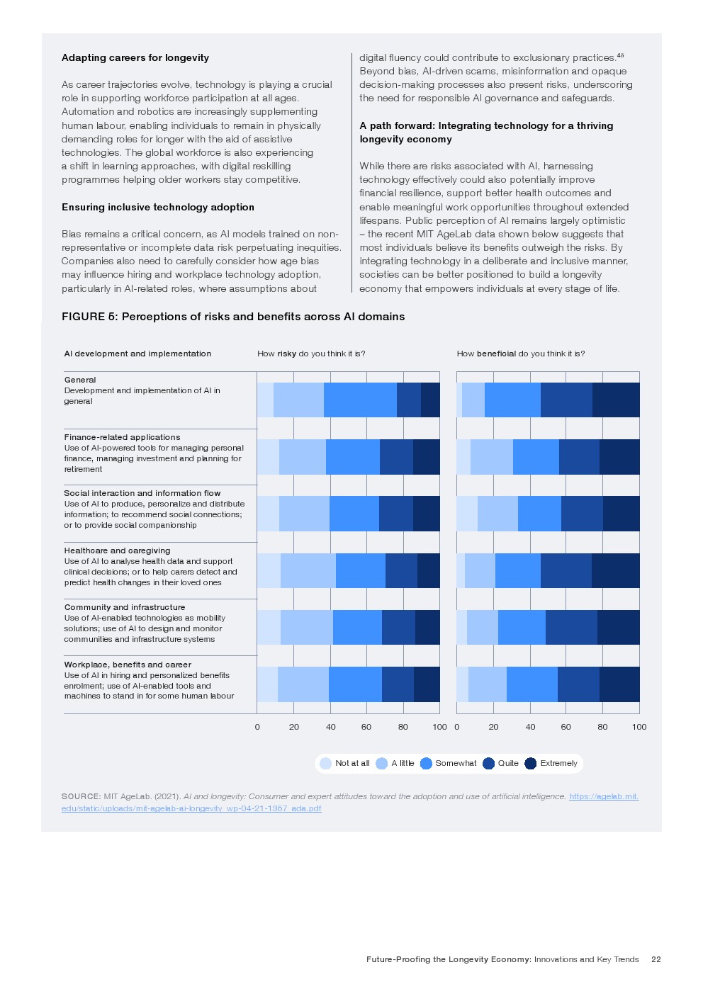 长寿经济报告图 22