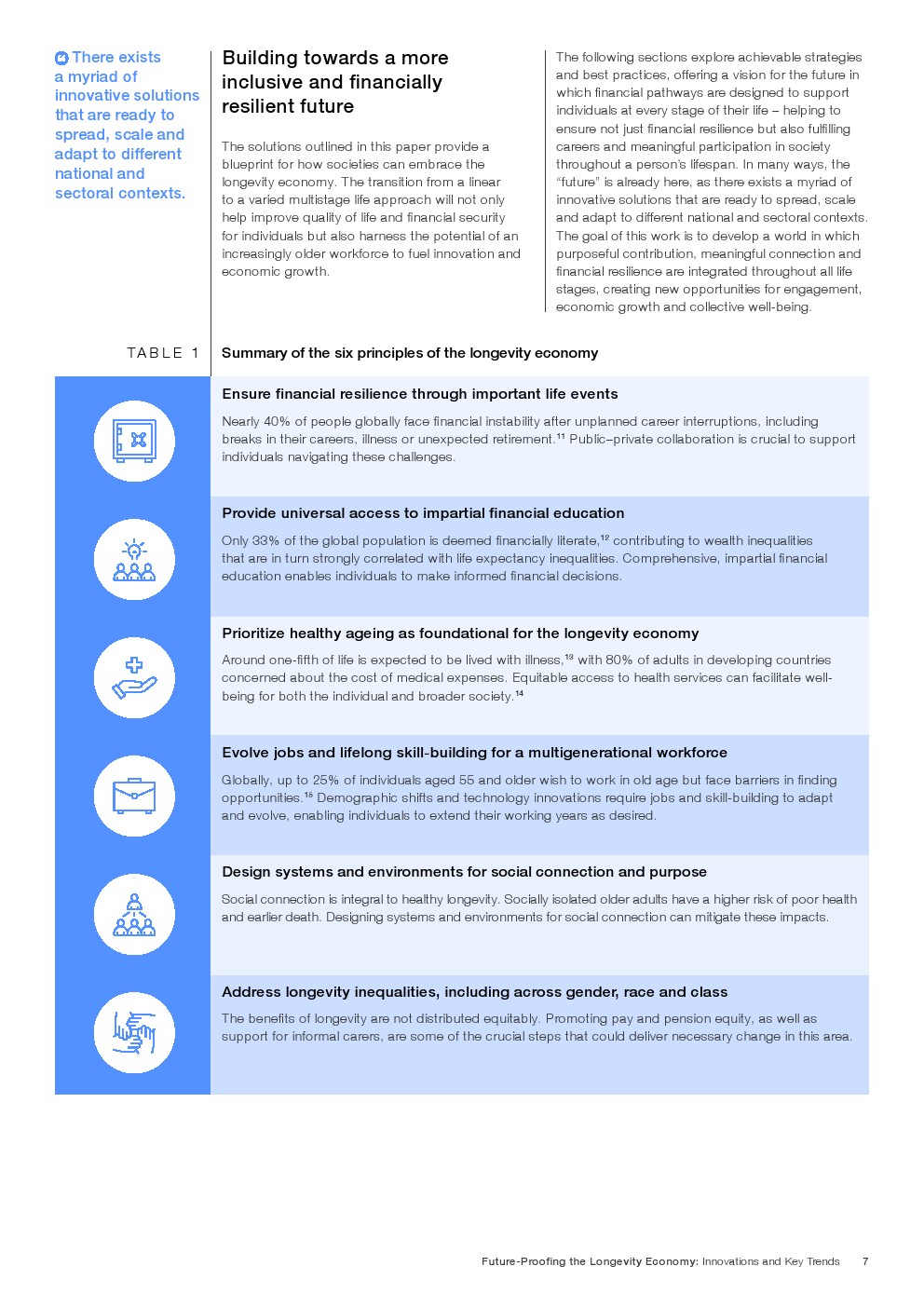 长寿经济报告图 7