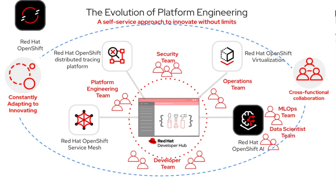 智能体平台三维用户体验