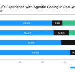 GLM-4.6与Claude Sonnet 4真实编程任务性能对比