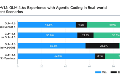 GLM-4.6与Claude Sonnet 4真实编程任务性能对比