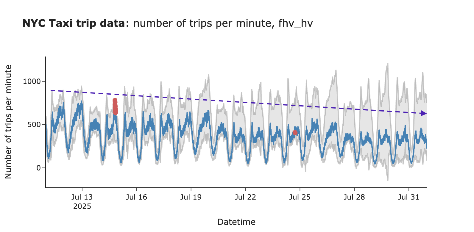 图12：监控系统对缓慢衰减的盲点