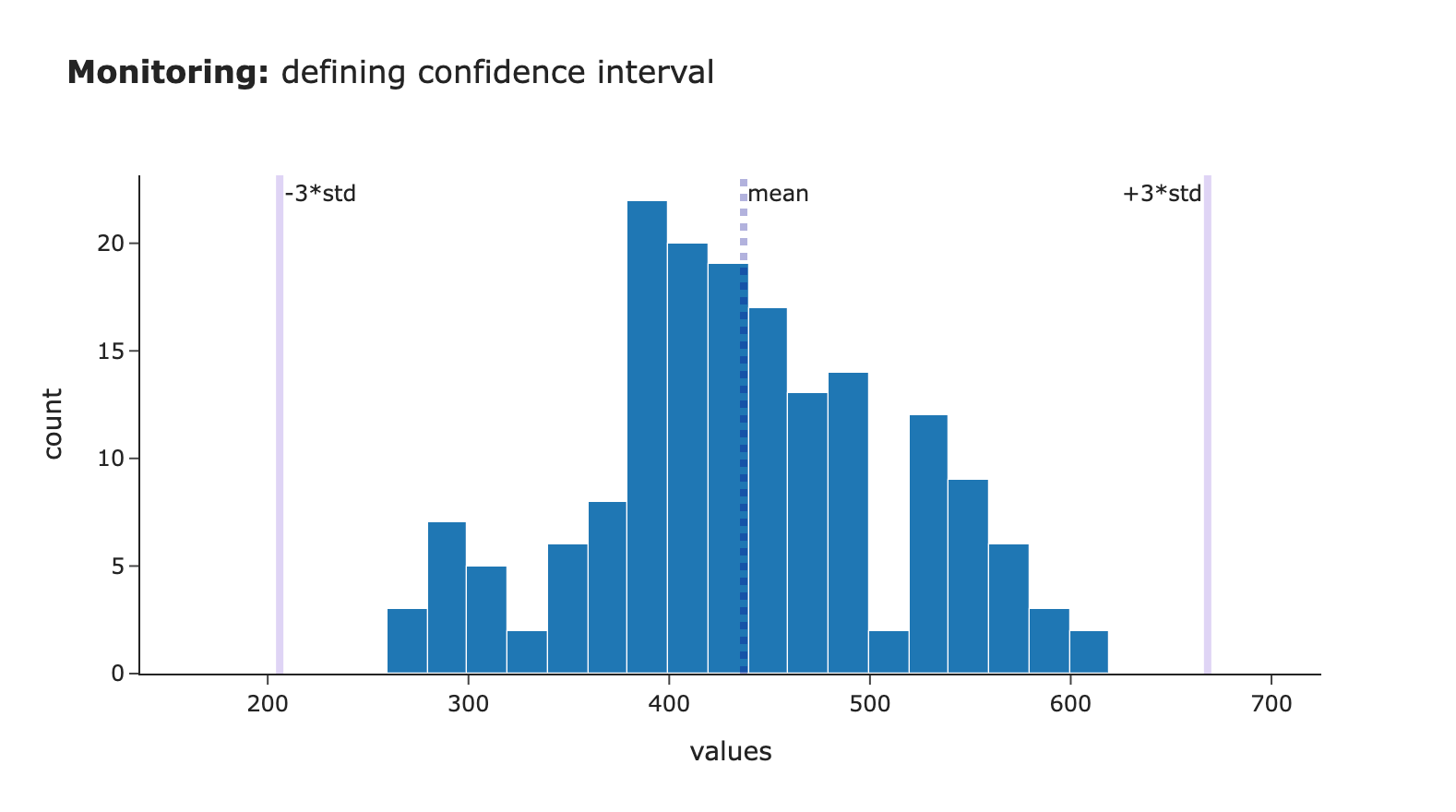 图1：置信区间计算示意图