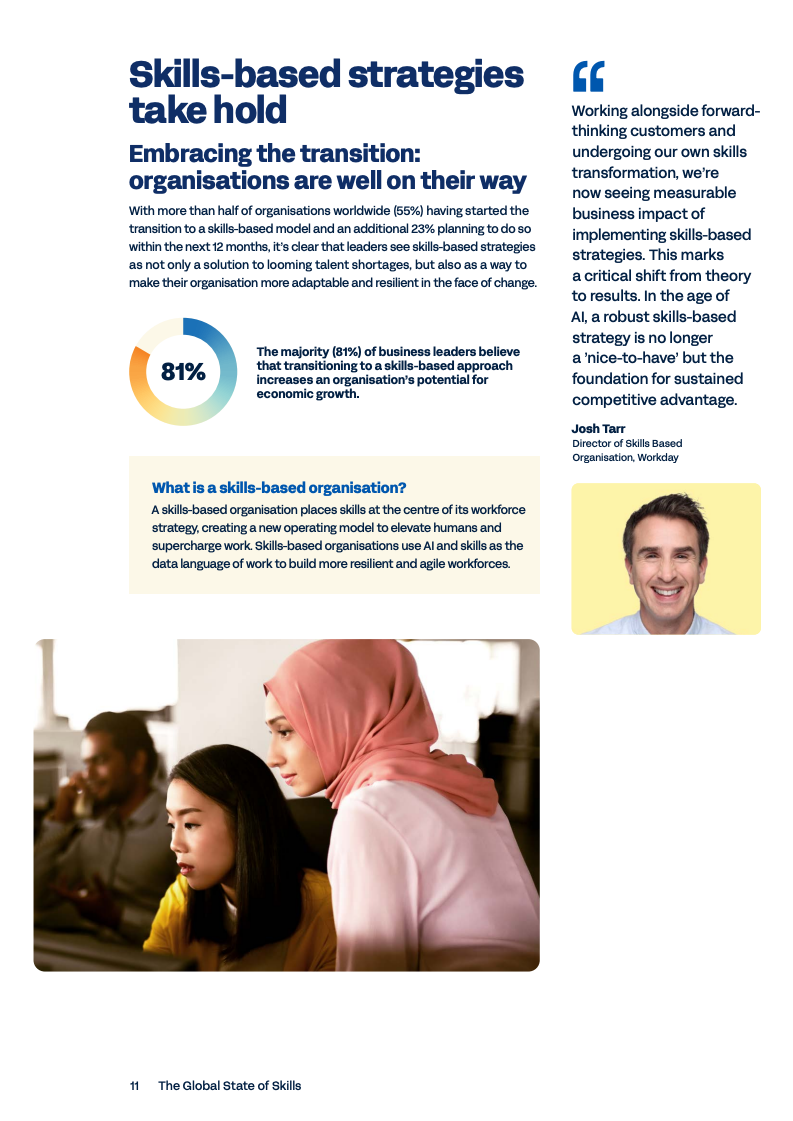 Workday 2025全球技能现状报告图表11