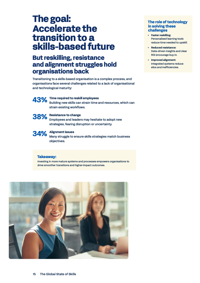 Workday 2025全球技能现状报告图表15