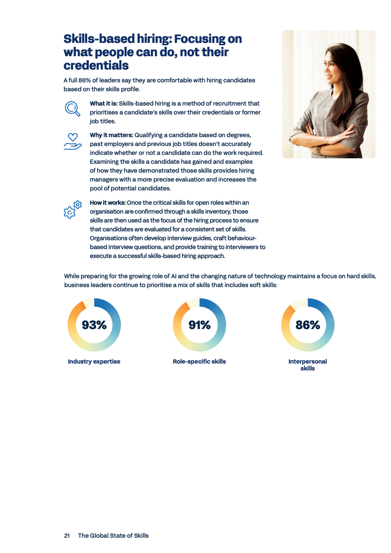 Workday 2025全球技能现状报告图表21