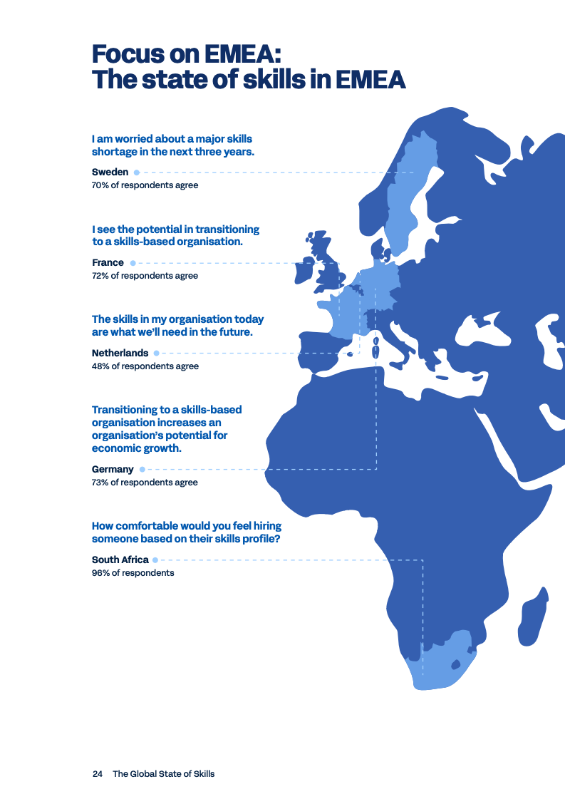 Workday 2025全球技能现状报告图表24