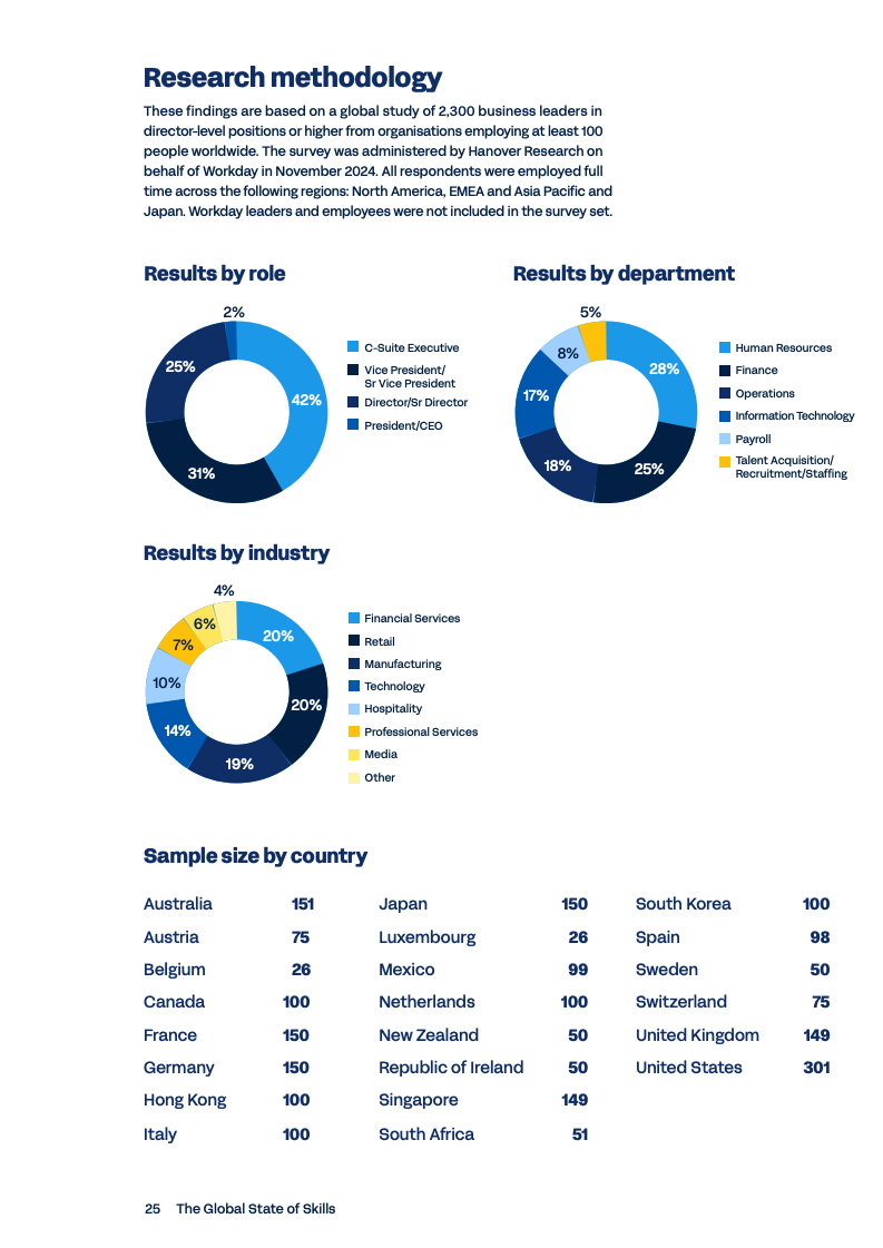 Workday 2025全球技能现状报告图表25
