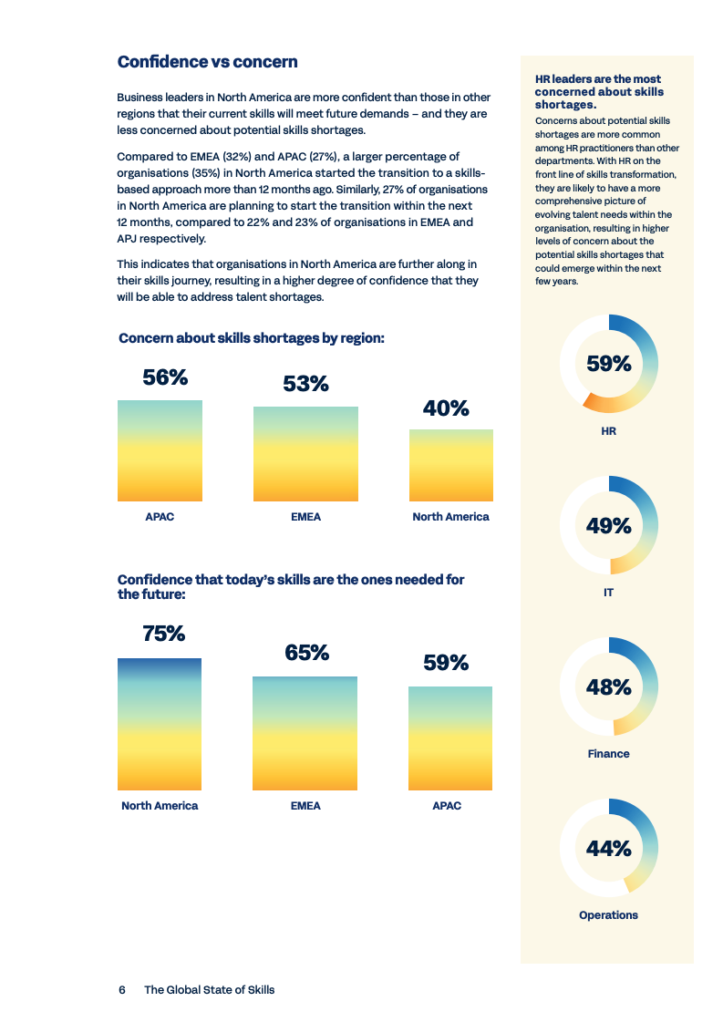 Workday 2025全球技能现状报告图表6