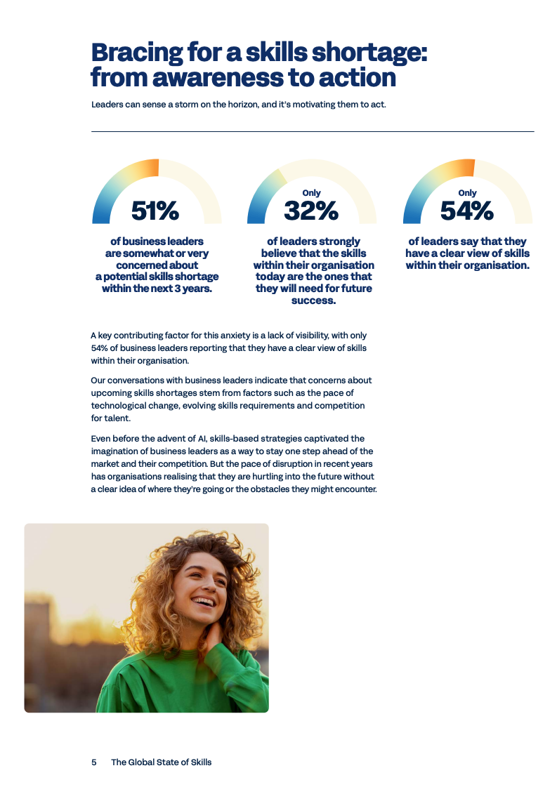 Workday 2025全球技能现状报告图表5