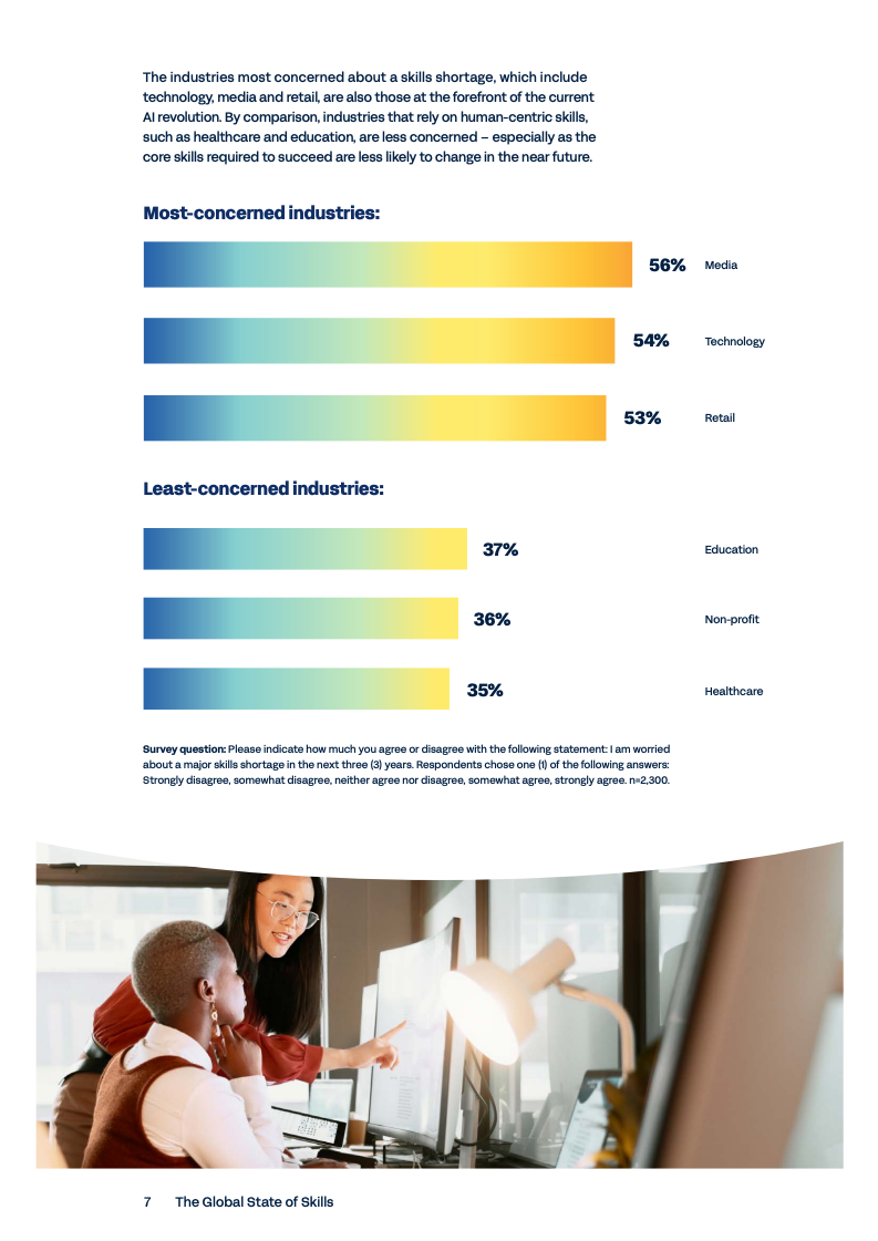 Workday 2025全球技能现状报告图表7