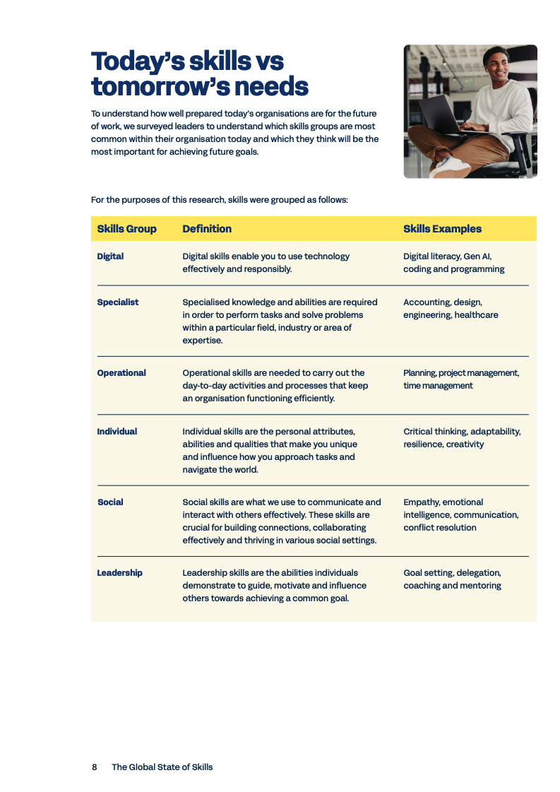 Workday 2025全球技能现状报告图表8