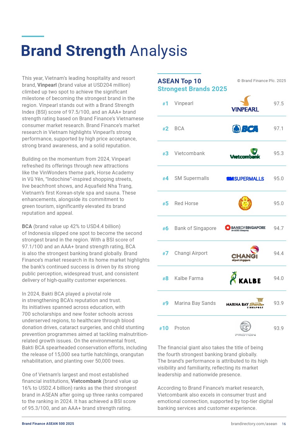 2025年东盟品牌500强榜单详情