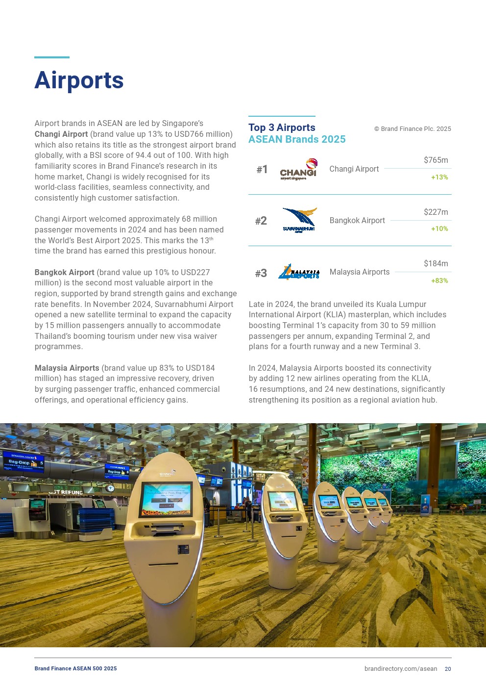 2025年东盟品牌500强榜单详情