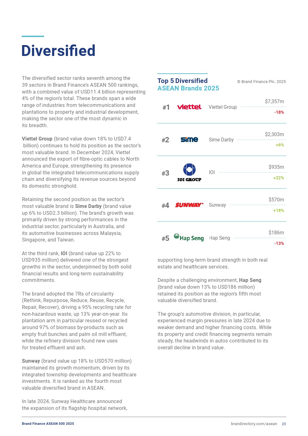 2025年东盟品牌500强榜单详情