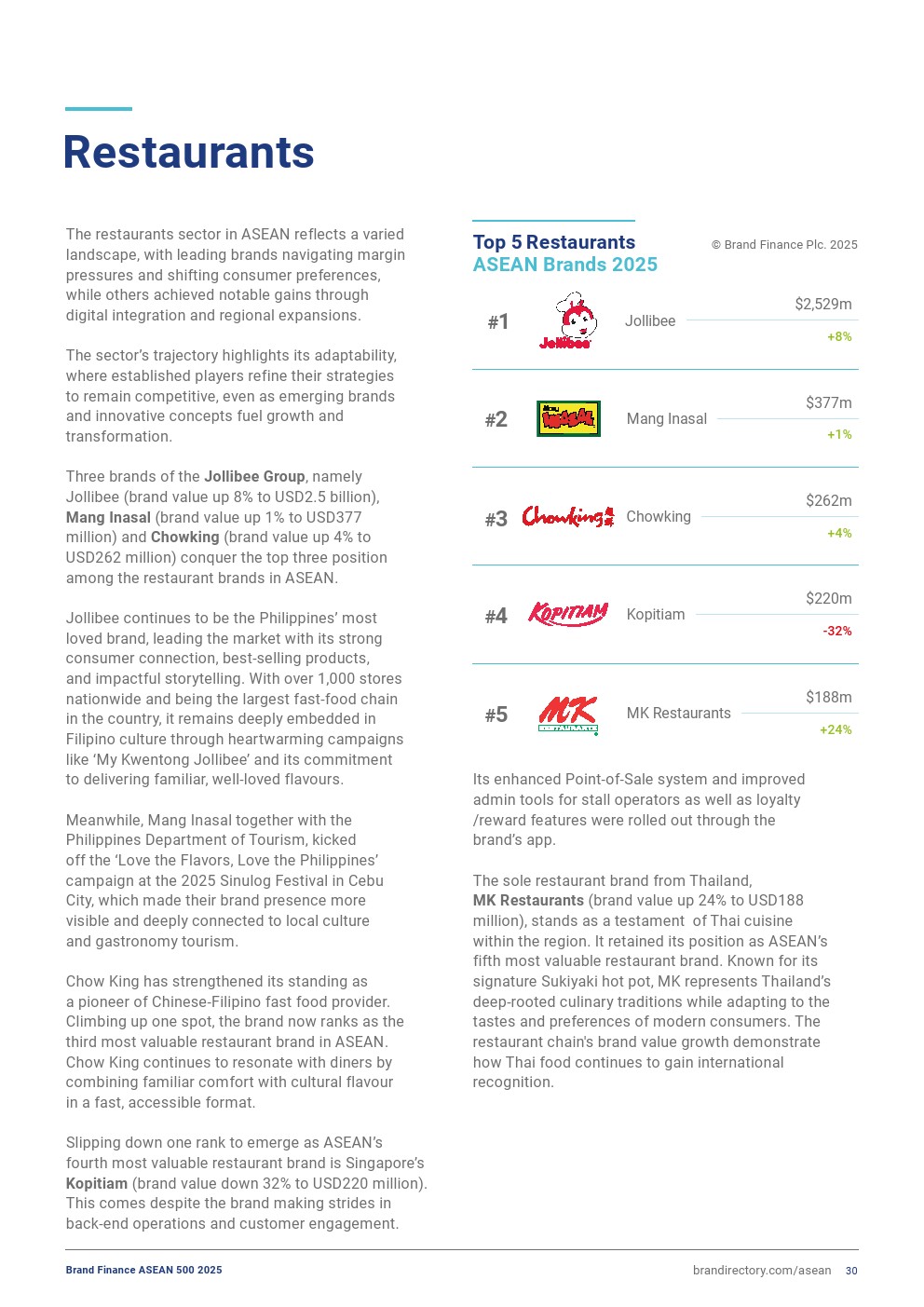 2025年东盟品牌500强榜单详情