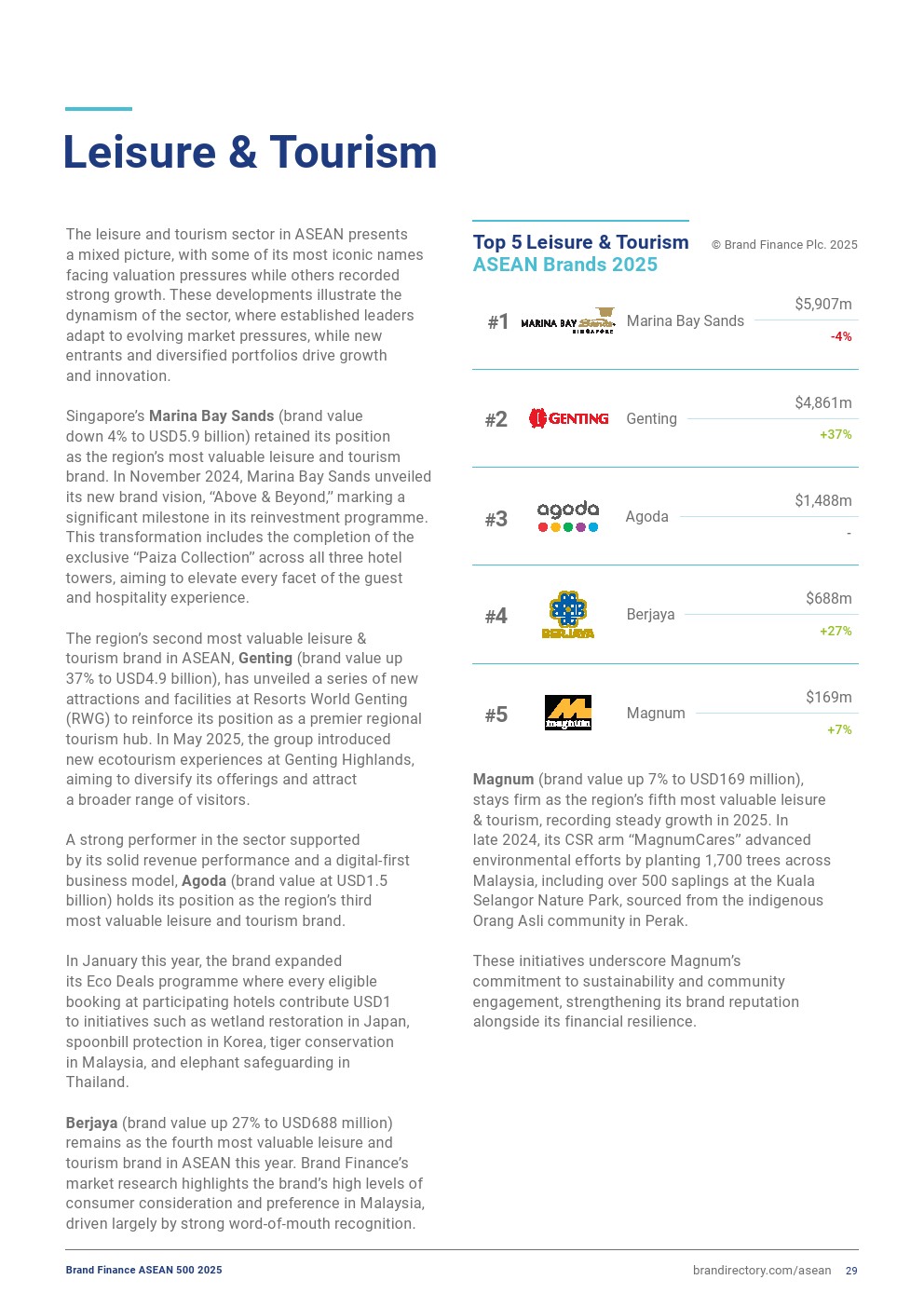 2025年东盟品牌500强榜单详情