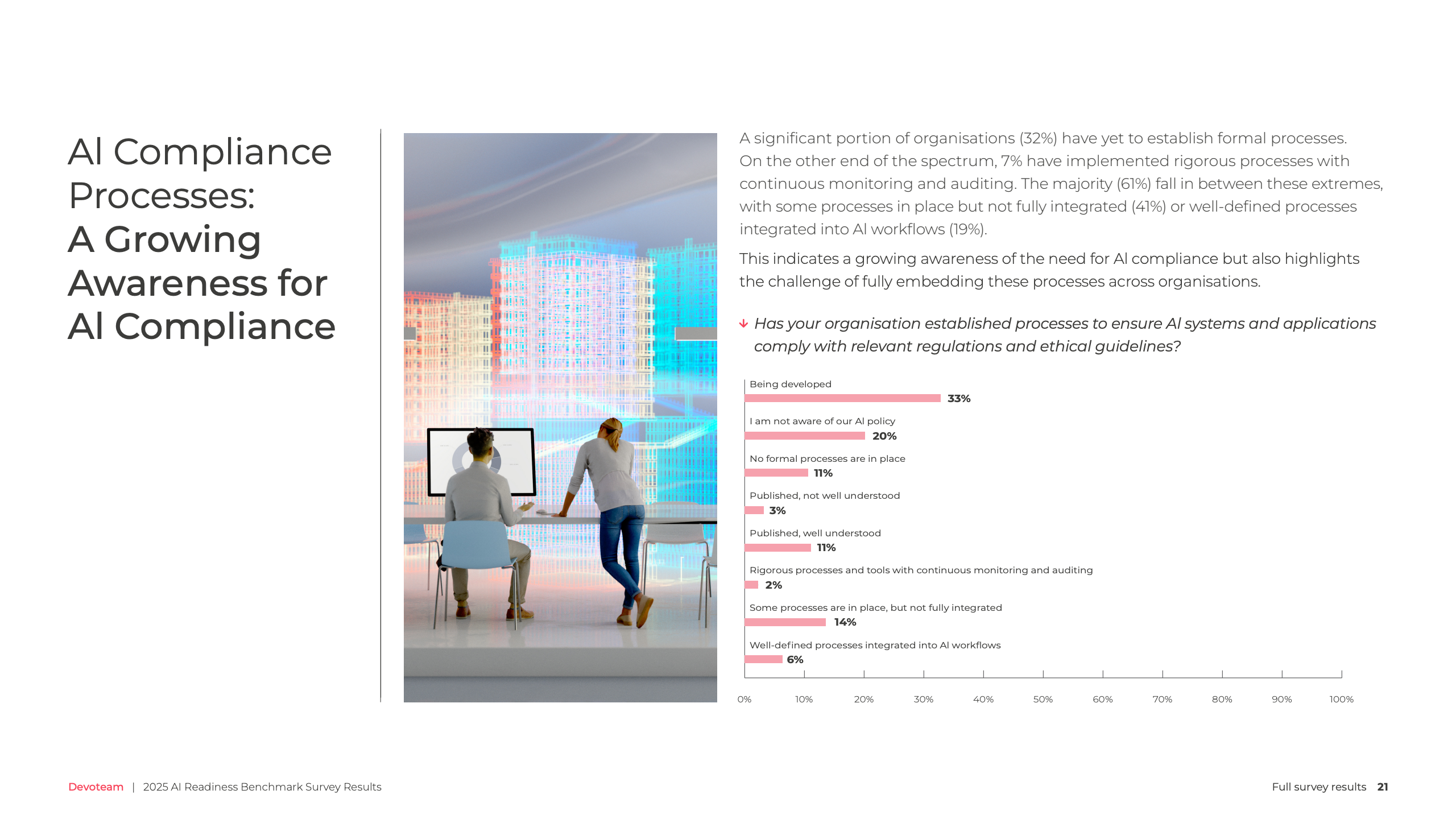 Devoteam 2025 AI准备度基准调查报告图表第二十一页