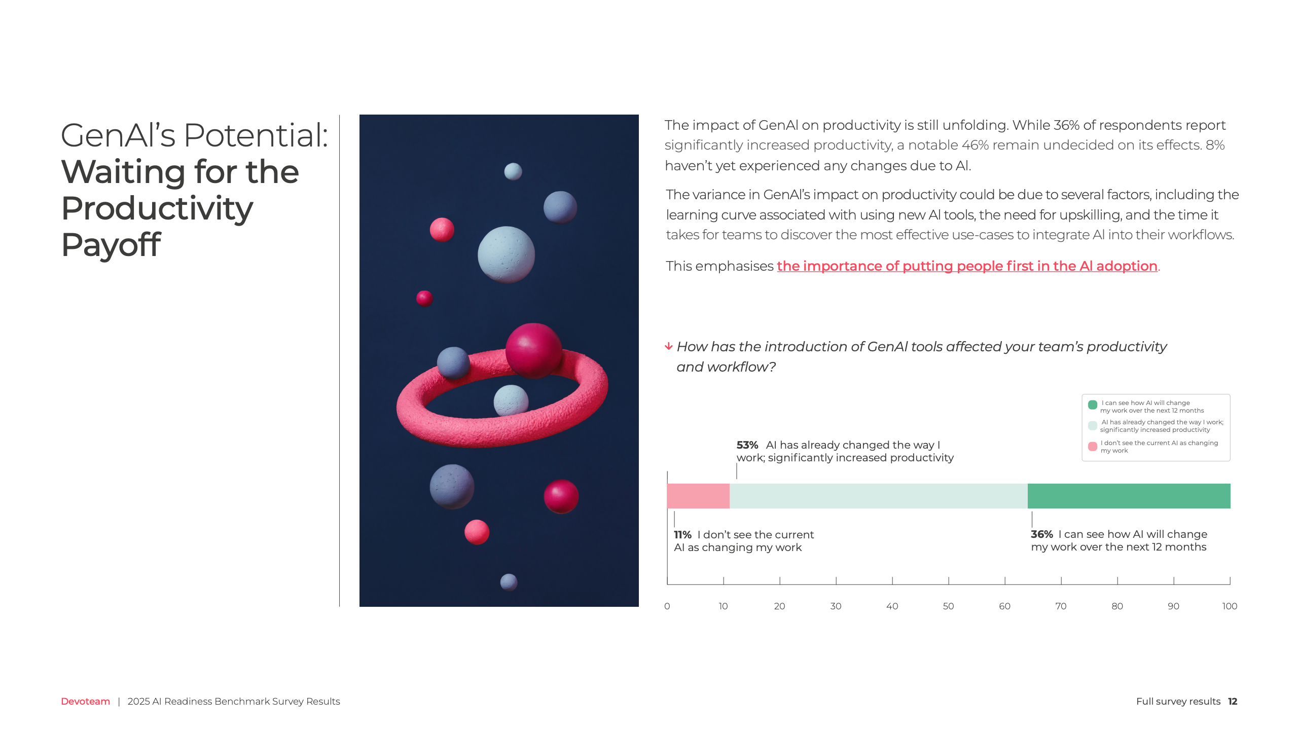 Devoteam 2025 AI准备度基准调查报告图表第十二页