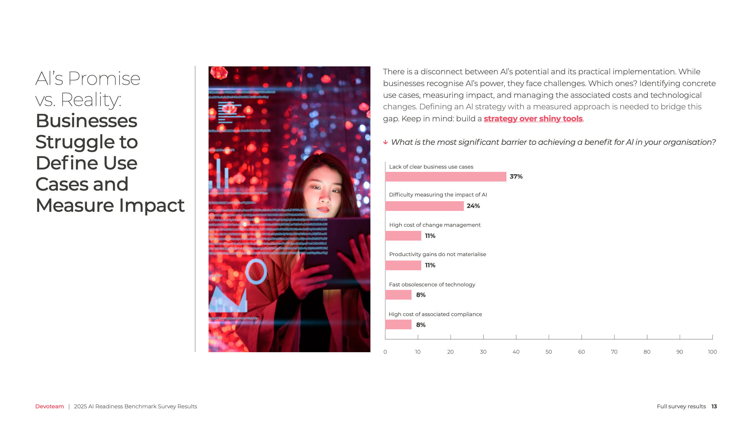 Devoteam 2025 AI准备度基准调查报告图表第十三页