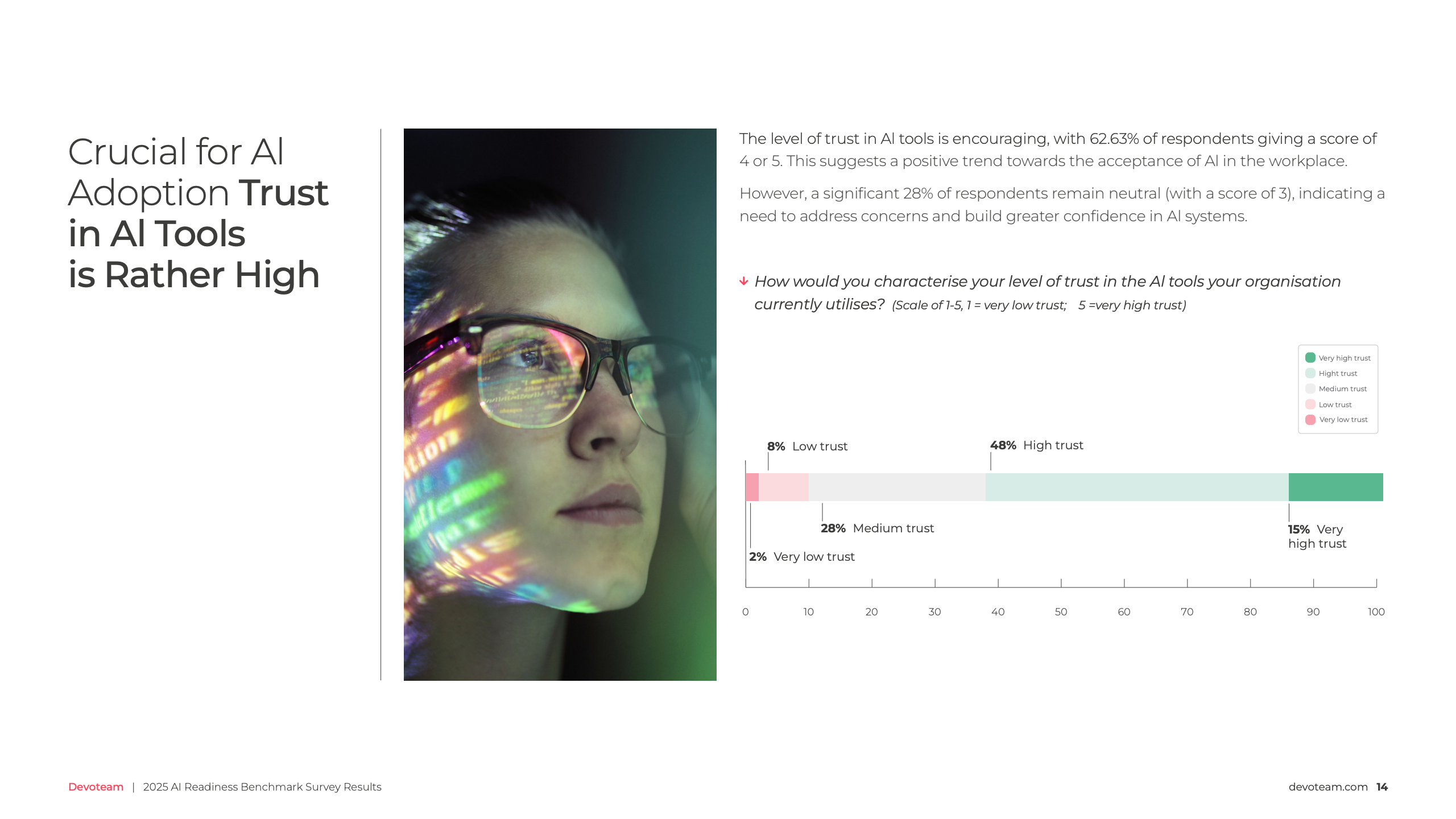 Devoteam 2025 AI准备度基准调查报告图表第十四页
