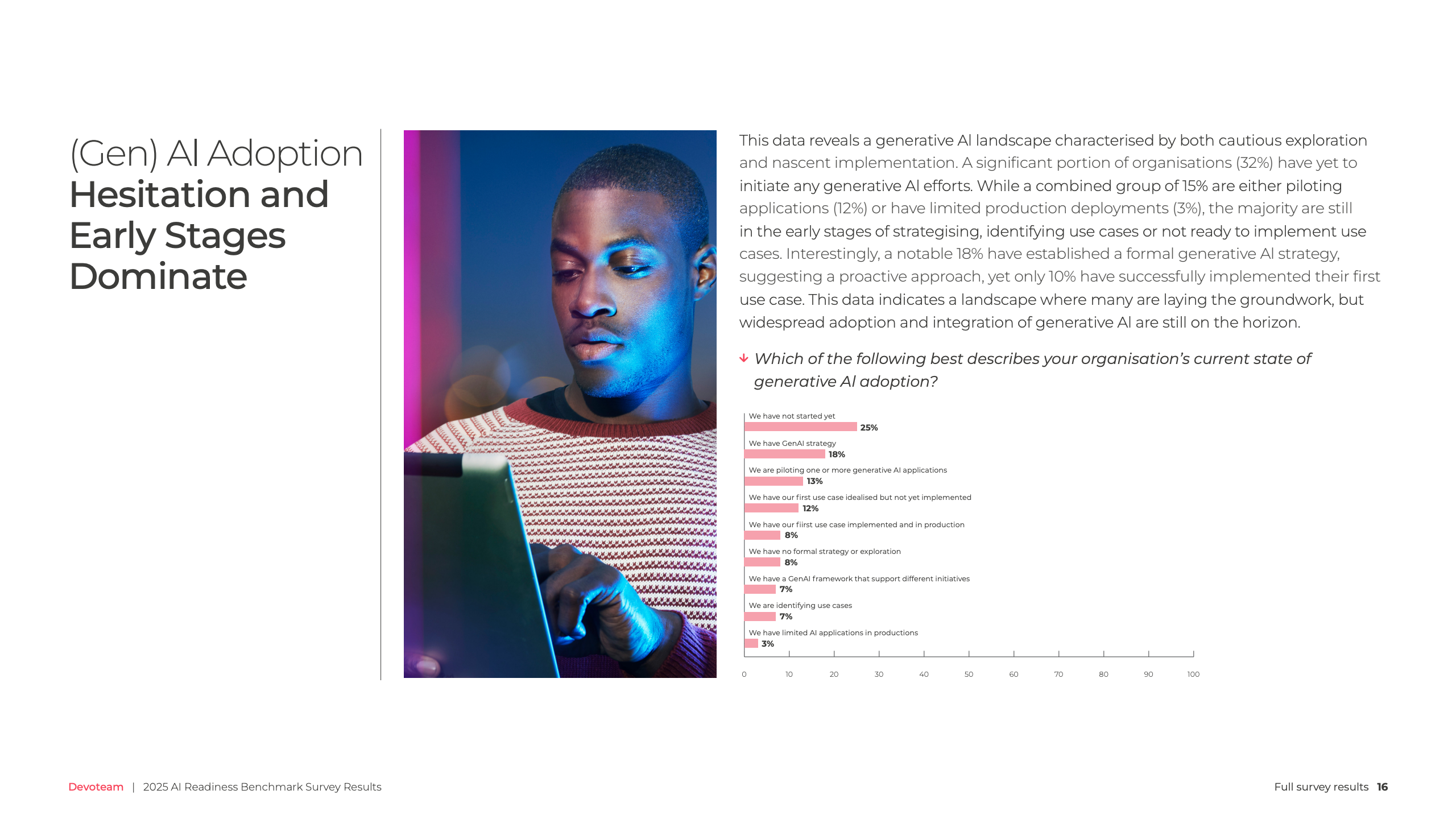 Devoteam 2025 AI准备度基准调查报告图表第十六页